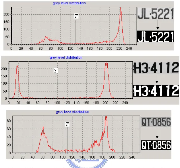 Figure 2-11. the grey level distribution of character groups and the related binary 