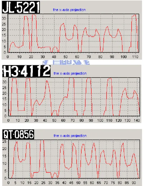 Figure 2-12. the x-axis projection of binary character group images 