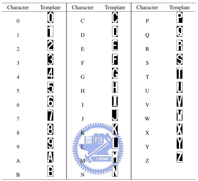 Table 2-1. Normalized character templates 