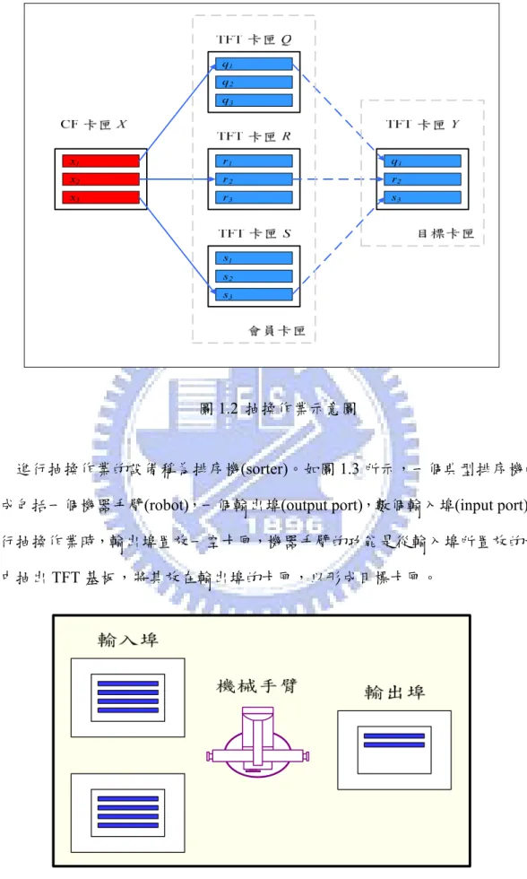 圖 1.2 抽換作業示意圖 