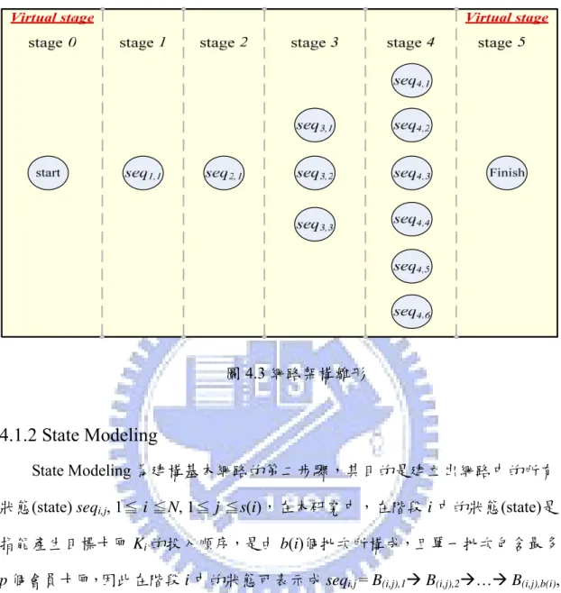 圖 4.3 網路架構雛形 