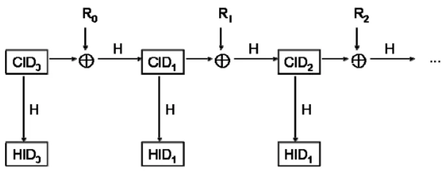 Figure 1: The identity update mechanism. 