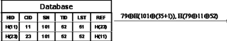 Figure 5: The message from the database and the database status. 