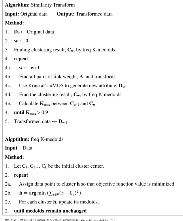 圖 3-5.  尋找相似度轉換的最佳解流程和 freq K-medoids 方法