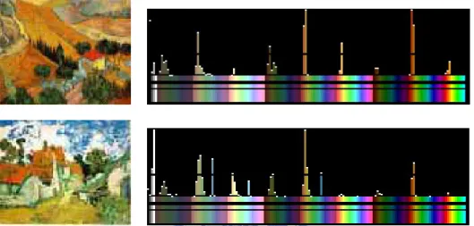 Fig. 2-3. Two different images with similar color histograms           