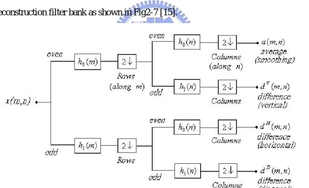 Fig. 2-7 Two-dimensional four-band filter band. 