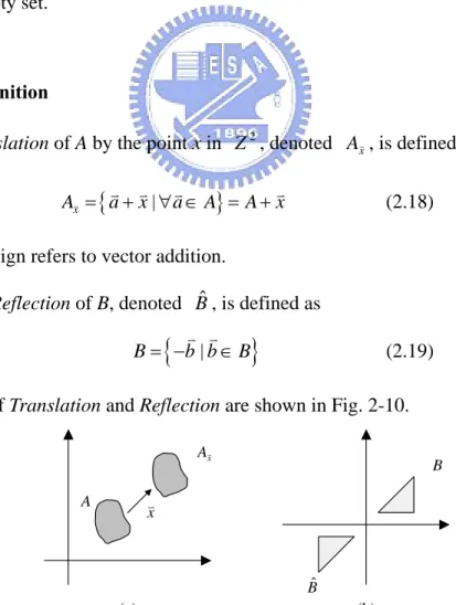 Fig. 2-10 Examples of (a) Translation and (b) Reflection 