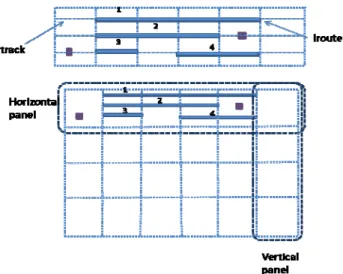 Figure 2. Track, iroutes and panels   