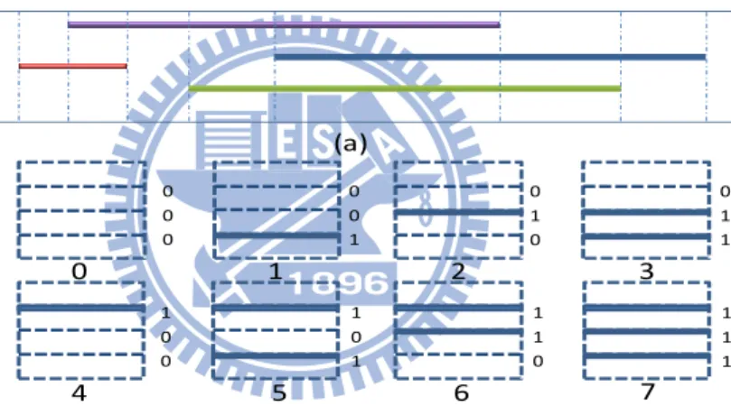 Figure 4 (a) Cut layout to zones; (b) solution number of zone . 