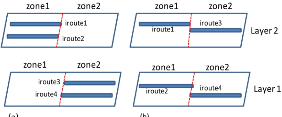 Figure 6 (a) Unbalanced iroute distribution layer assignment; (b) balanced iroute  distribution layer assignment