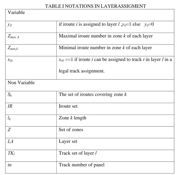 Table 1 lists all notations in the layer assignment. The proposed ILP formulation is  described as follows
