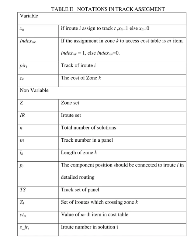 TABLE II     NOTATIONS IN TRACK ASSIGMENT  Variable 