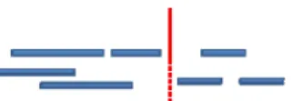 Figure 9: Independent sets of iroutes 