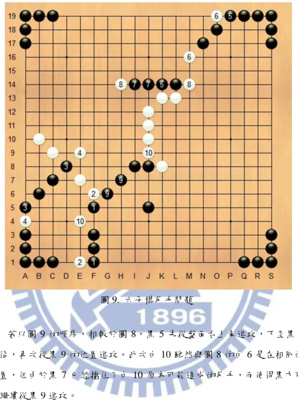 圖 9.  六子棋反手問題  若以圖 9 的順序，相較於圖 8，黑 5 先從盤面右上角進攻，下至黑 7 之後，再次從黑 9 的位置進攻。此次白 10 雖然與圖 8 的白 6 是在相同的 位置，但由於黑 7 已經擋住了白 10 原本可能造成的反手，而使得黑方可 以繼續從黑 9 進攻。  由此範例可明顯看出六子棋的反手問題搭配雙重區域搜尋，使得迫著 搜尋變得更加的複雜，尤其是要考慮攻擊的順序，以及兩顆子搭配的問題， 避免重複測詴搭配盤面周遭的死三，才能減低搜尋的時間，。 