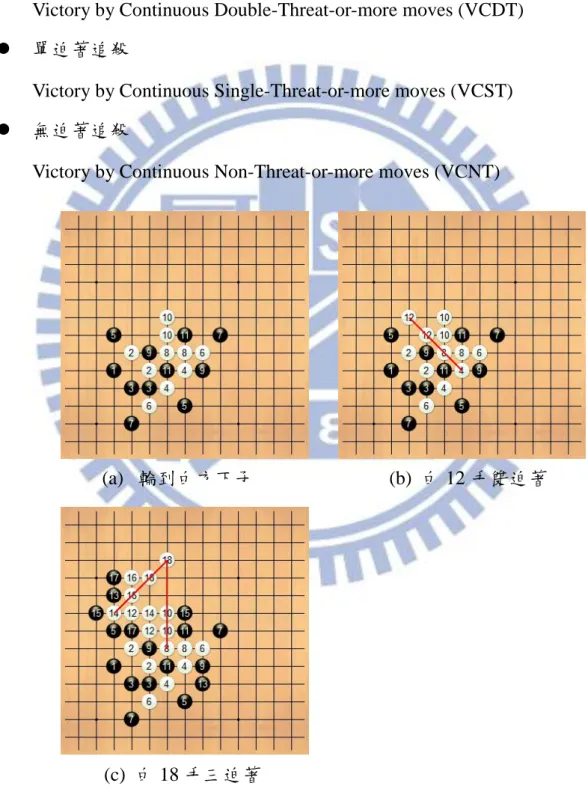 圖 11.  雙迫著勝徑範例 