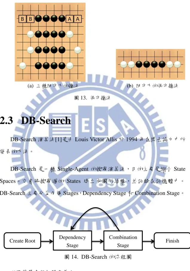 圖 14. DB-Search 的流程圖  以下簡單介紹相關定義： 