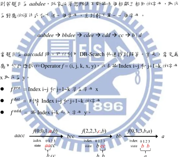 圖 15. Operator f 應用於 Double Letter Puzzle 的範例 