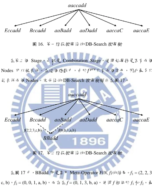 圖 16.  第一階段搜尋後的 DB-Search 搜尋樹 