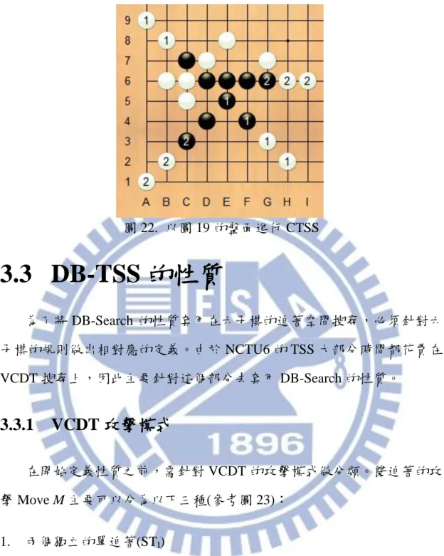 圖 22.  以圖 19 的盤面進行 CTSS  3.3  DB-TSS 的性質  為了將 DB-Search 的性質套用在六子棋的迫著空間搜尋，必頇針對六 子棋的規則做出相對應的定義。由於 NCTU6 的 TSS 大部分時間都花費在 VCDT 搜尋上，因此主要針對這個部分去套用 DB-Search 的性質。  3.3.1  VCDT 攻擊模式  在開始定義性質之前，需針對 VCDT 的攻擊模式做分類。雙迫著的攻 擊 Move M 主要可以分為以下三種(參考圖 23)：  1
