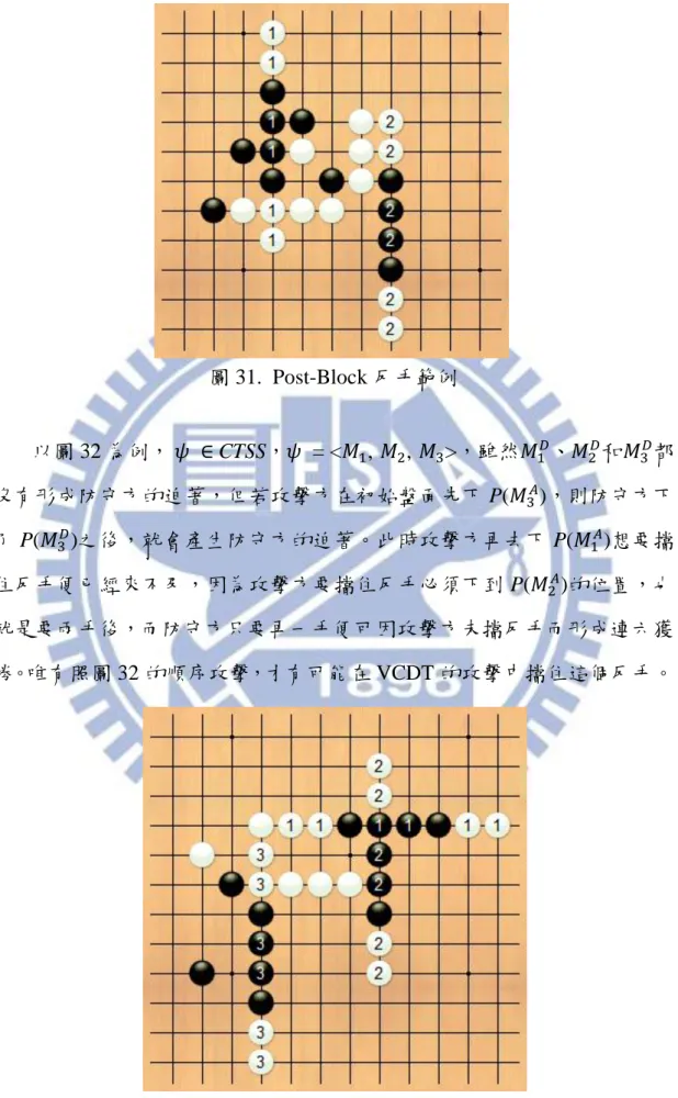 圖 31. Post-Block 反手範例  以圖 32 為例， 