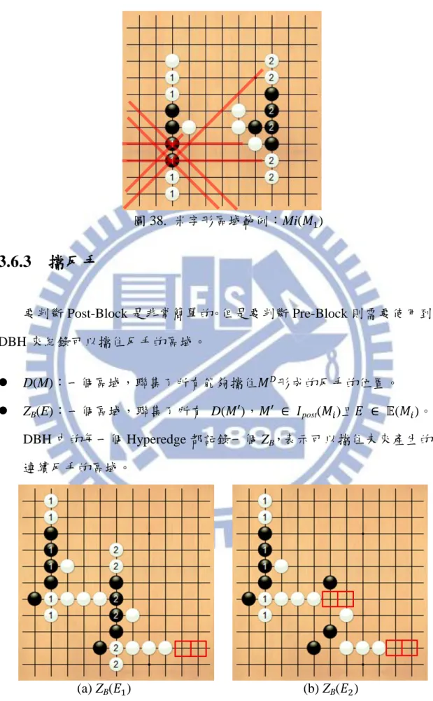 圖 38.  米字形區域範例：Mi(