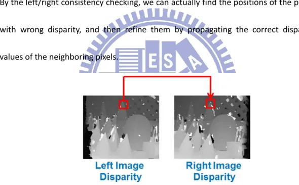 Figure 2-7 Criterion: left/right consistency checking. 