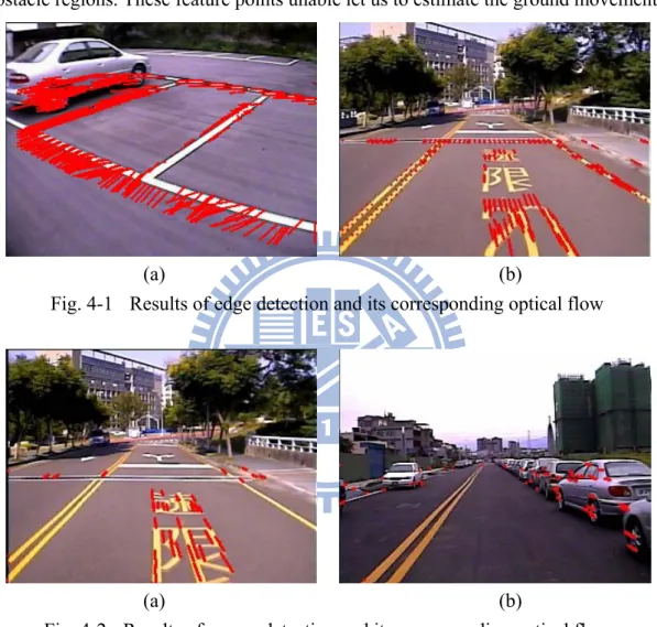 Fig. 4-1  Results of edge detection and its corresponding optical flow 