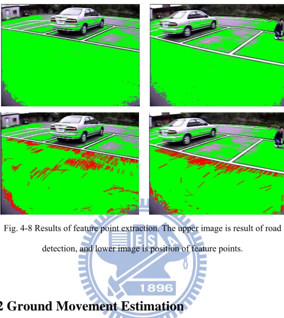 Fig. 4-8 Results of feature point extraction. The upper image is result of road  detection, and lower image is position of feature points