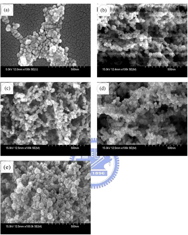 圖 4.2 觸媒沈積於玻璃基材之 SEM 分析圖   圖中（a）為沒有施加電 壓（b）為電壓強度為 18.48 kV（c）為電壓強度為 19.02 kV（d）為