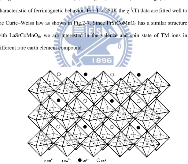 Fig. 2-5 Double perovskite structure of LaCaMnCoO 6 . [6] 