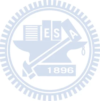 表 4-1  近十年內發表的數篇波長可調外腔式雷射比較表 ……………………53