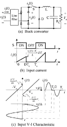 圖 3-1 Buck Converter 的 V-I 關係圖[35]  利用圖 3-1(b)可以計算出一個切換週期裡的平均輸入電流 