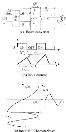圖 3-2 Boost Converter 的 V-I 關係圖[35] 