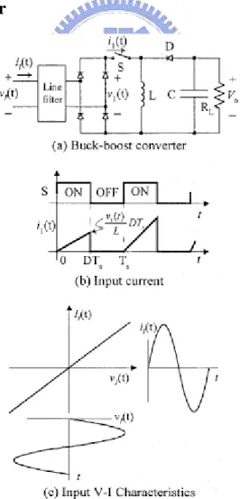 圖 3-3 Buck-Boost Converter 的 V-I 關係圖[35] 