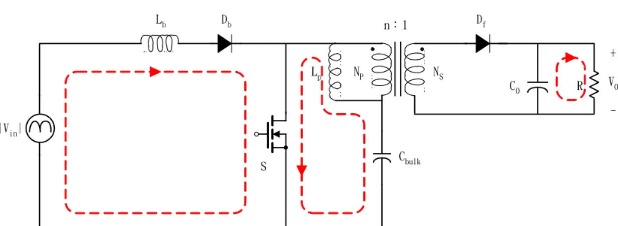 圖 3-5 BIFRED Converter 電路圖 Mode 1 
