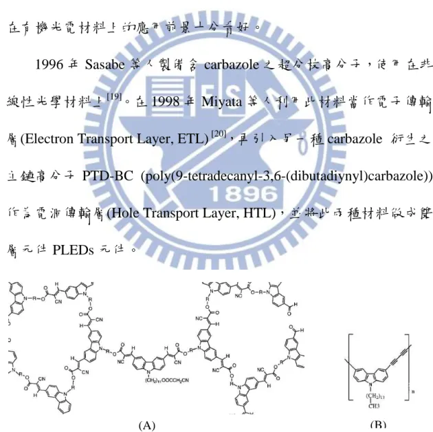 Figure 11. (A)  含 carbazole 之超分枝高分子結構；(B) PTD-BC 高分子 結構。 