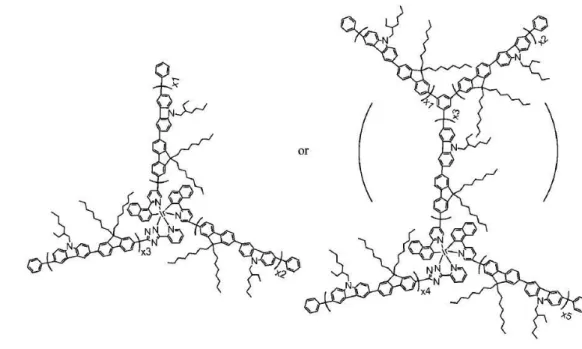 Figure 15. Iridium complex  作為分枝核心之超分枝高分子結構。 