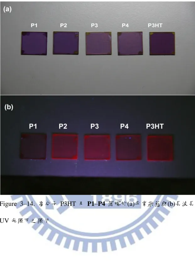 Figure  3–14.  高分子 P3HT 及 P1–P4 薄膜於(a)平常狀態與(b)長波長 UV 光照下之照片 