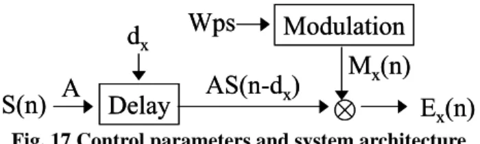 Fig. 17 Control parameters and system architecture 