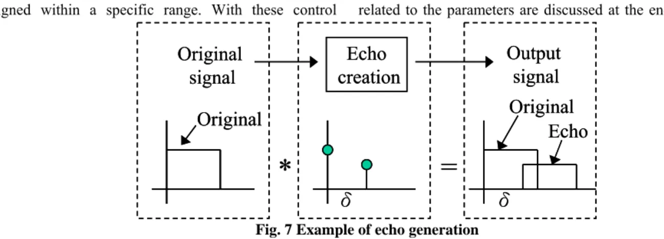 Fig. 7 Example of echo generation 