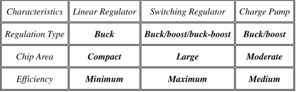 Table 1. Comparative table of power supply circuits. 