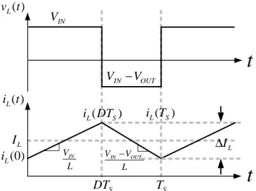 Fig. 9. Steady-state inductor voltage and current  waveforms, boost type switching regulator