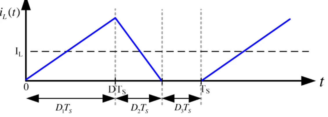 Fig. 17. Operation waveform of boost converter in DCM. 