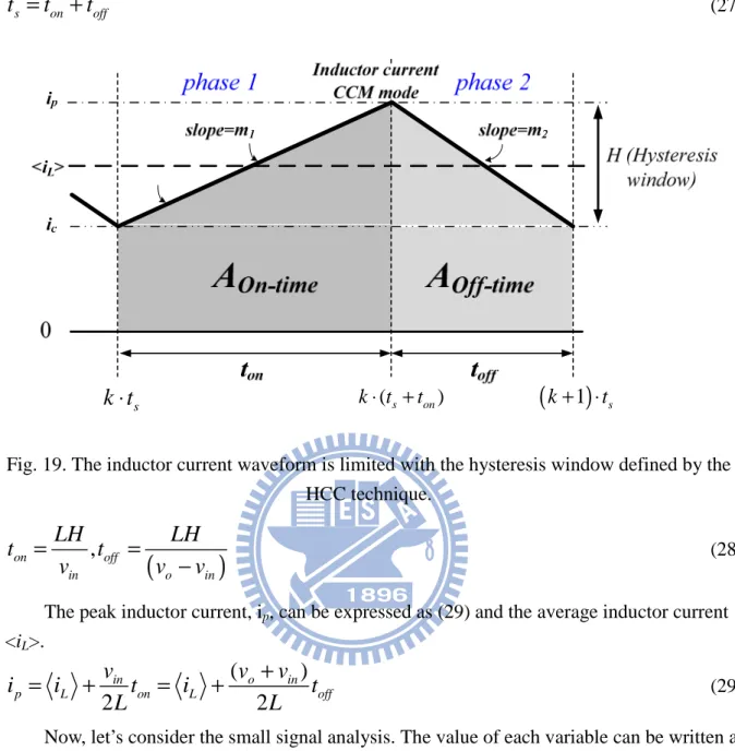 Fig. 19. The inductor current waveform is limited with the hysteresis window defined by the  HCC technique