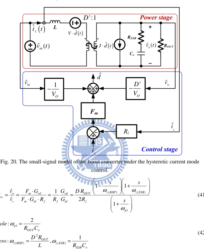 Fig. 20. The small-signal model of the boost converter under the hysteretic current mode  control