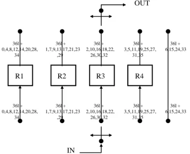 Figure 3.2 Block diagram of 3x3 transposer using 1-D SRA. 