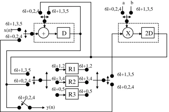 Figure 3.4 Block diagram of IIR filter using 1-D SRA. 