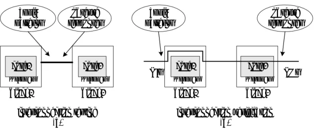 Figure 1.1. The schemes of interconnection testing and interconnection verification.   