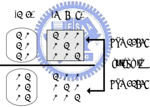 Figure 3.1. Error activation.   