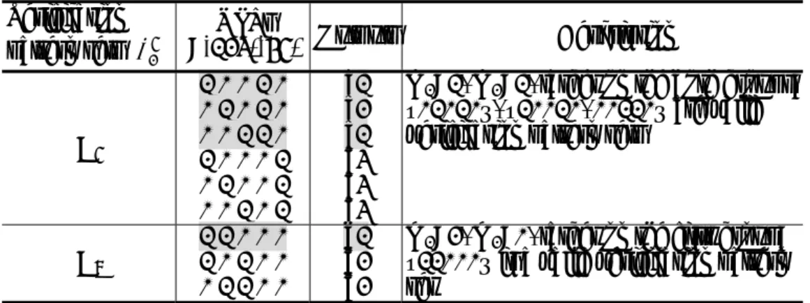 Table 3.2.  θ 2 5    pattern sets. Verification 